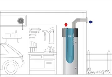 boiler thermodynalique