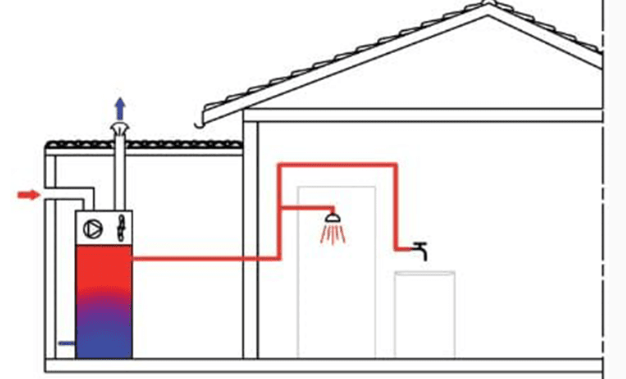 thermodynamique